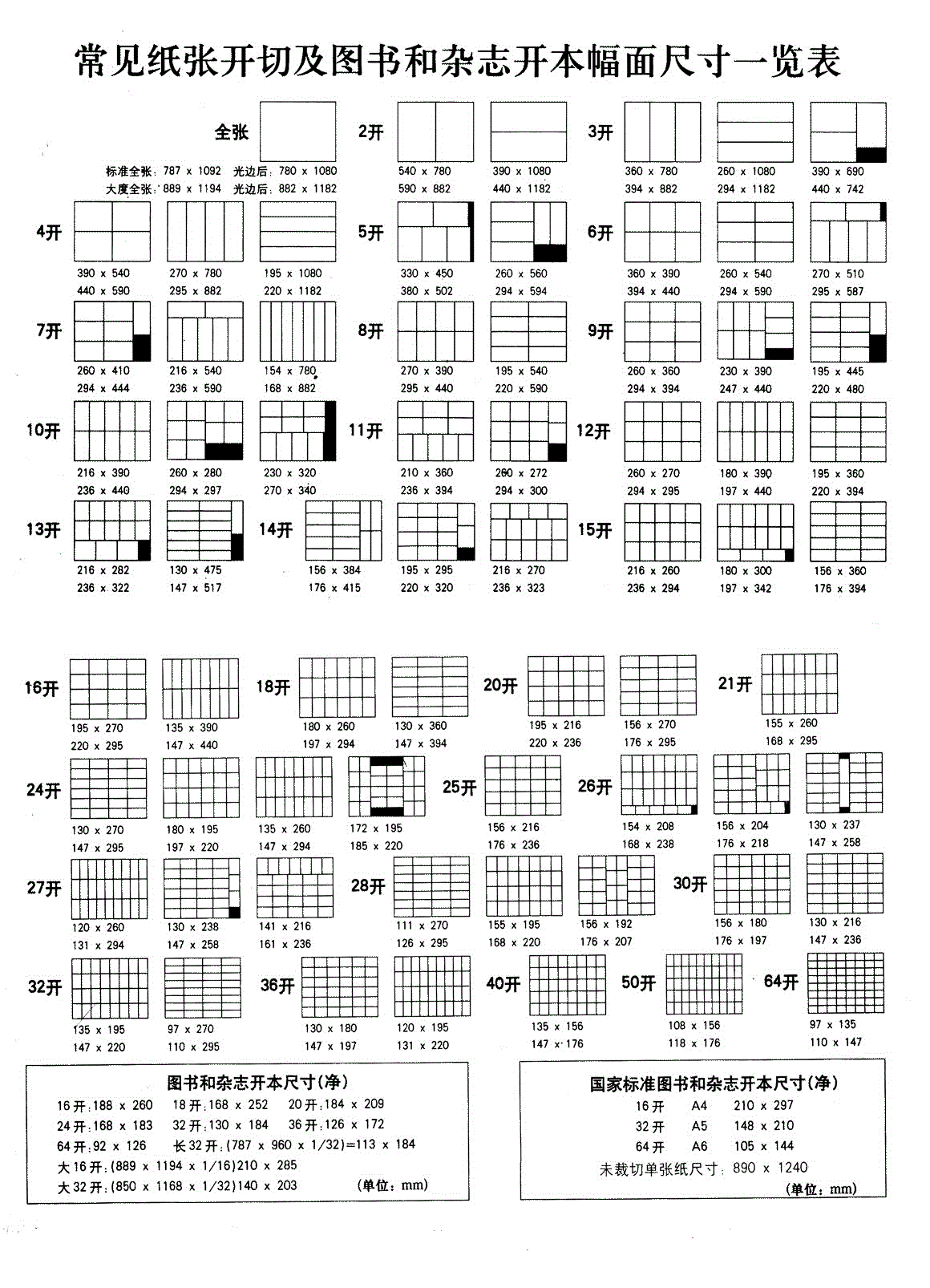 畫冊(cè)尺寸是多少？